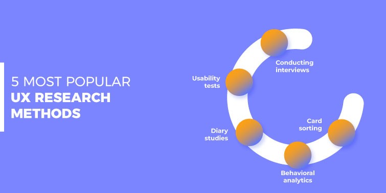 5 Most Popular UX Research Methods