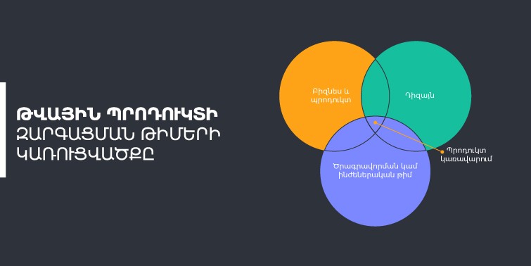 Թվային պրոդուկտի զարգացման թիմերի կառուցվածքը